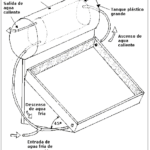 calentador solar 7